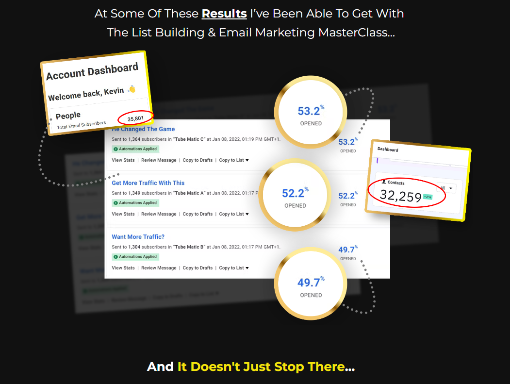 List Building & Email Marketing MasterClass Review Stats